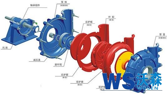 渣浆泵装配图