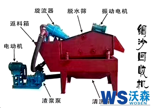 小型细沙回收机结构图