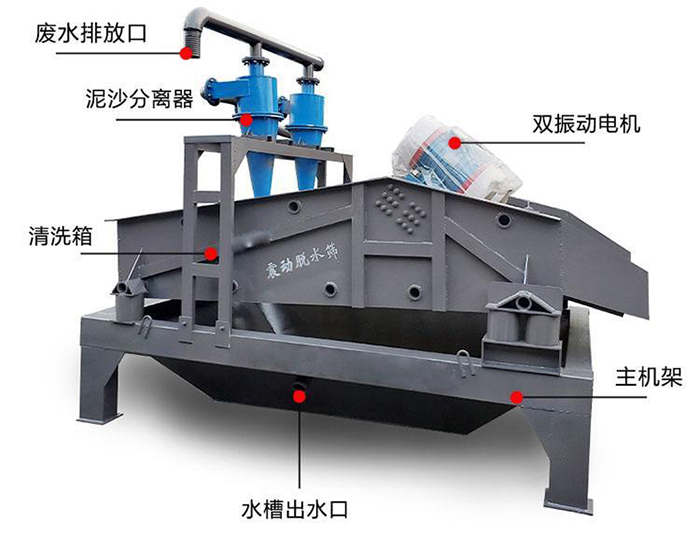 洗砂细沙回收一体机结构.jpg