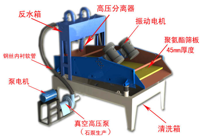 细砂回收机结构.jpg