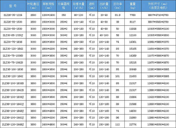 单层高频脱水筛细沙回收一体机规格参数.jpg 单层高频脱水筛细沙回收一体机规格参数.jpg